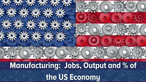 Manufacturing in US Economy